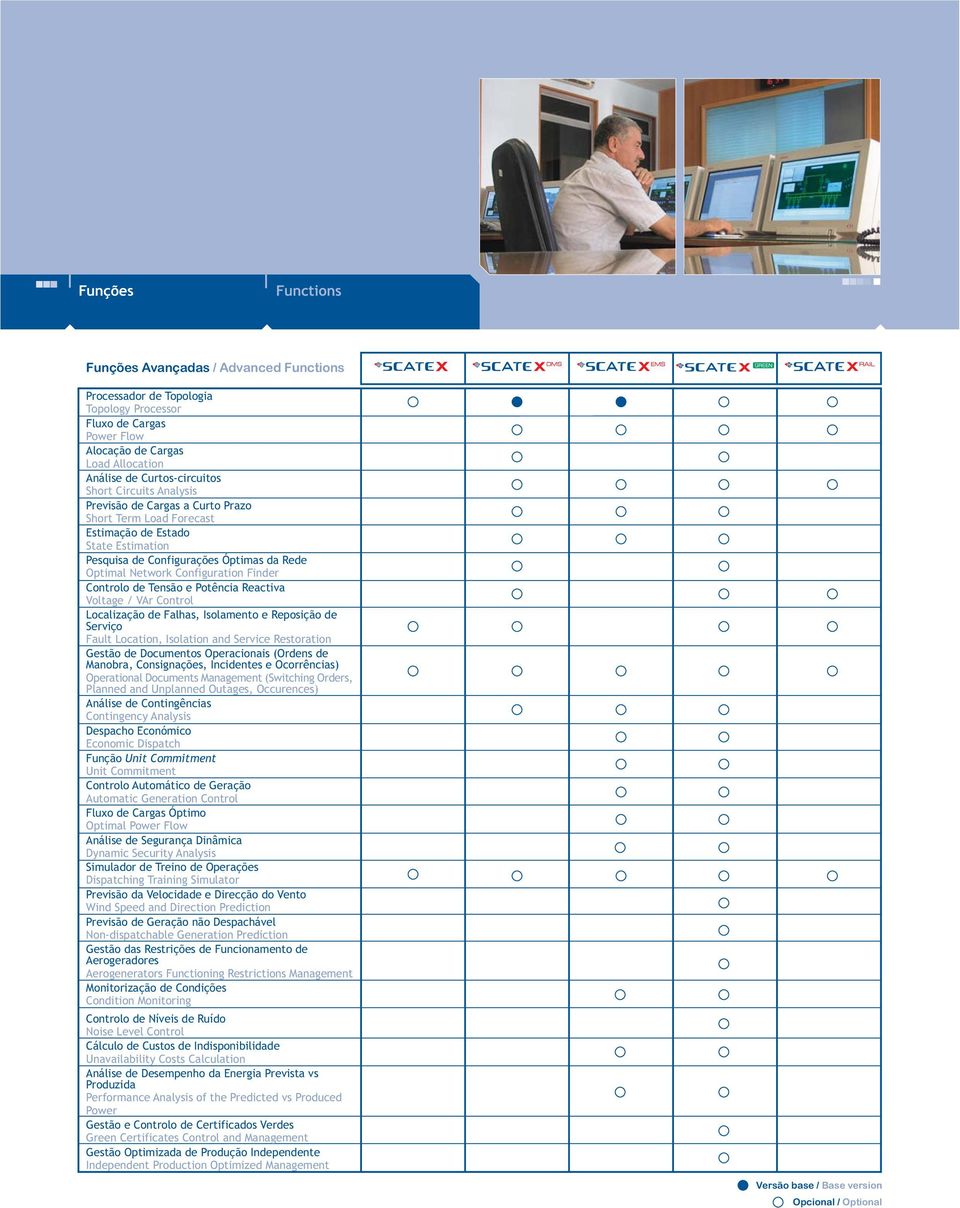 Controlo de Tensão e Potência Reactiva Voltage / VAr Control Localização de Falhas, Isolamento e Reposição de Serviço Fault Location, Isolation and Service Restoration Gestão de Documentos