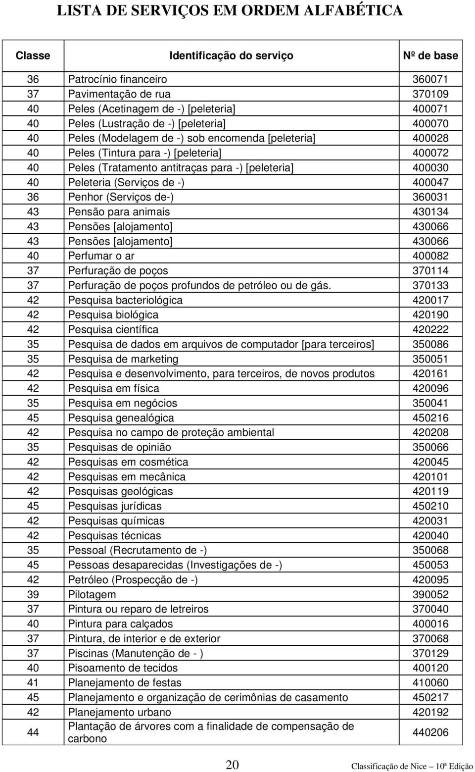 Pensão para animais 430134 43 Pensões [alojamento] 430066 43 Pensões [alojamento] 430066 40 Perfumar o ar 400082 37 Perfuração de poços 370114 37 Perfuração de poços profundos de petróleo ou de gás.