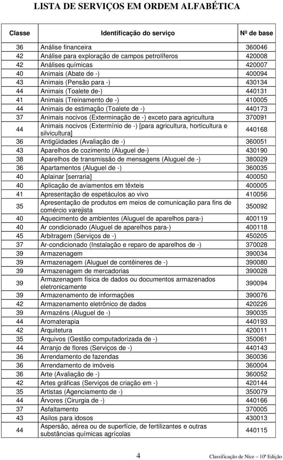 -) [para agricultura, horticultura e silvicultura] 440168 36 Antigüidades (Avaliação de -) 360051 43 Aparelhos de cozimento (Aluguel de-) 430190 38 Aparelhos de transmissão de mensagens (Aluguel de