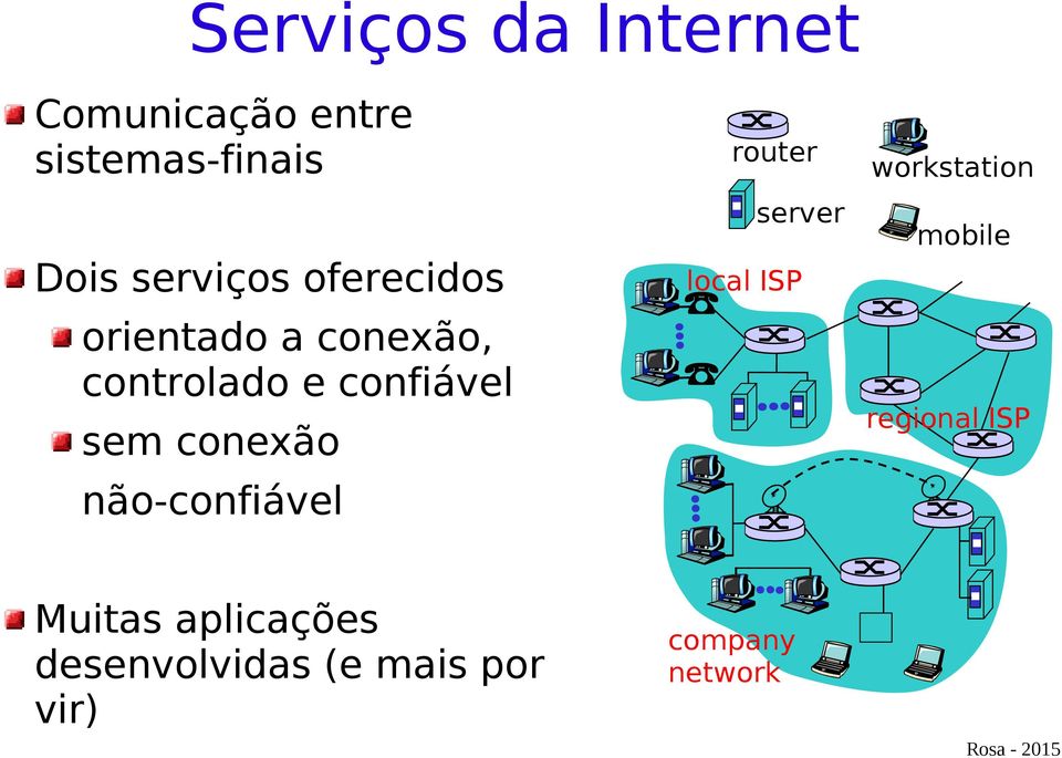 conexão não-confiável router server local ISP workstation mobile