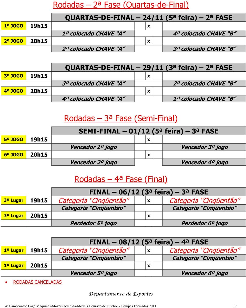 (5ª feira) 3ª FASE 5º JOGO 19h15 x Vencedor 1º jogo 6º JOGO 20h15 x Vencedor 2º jogo Rodadas 4ª Fase (Final) Vencedor 3º jogo Vencedor 4º jogo FINAL 06/12 (3ª feira) 3ª FASE 3º Lugar 19h15 Categoria