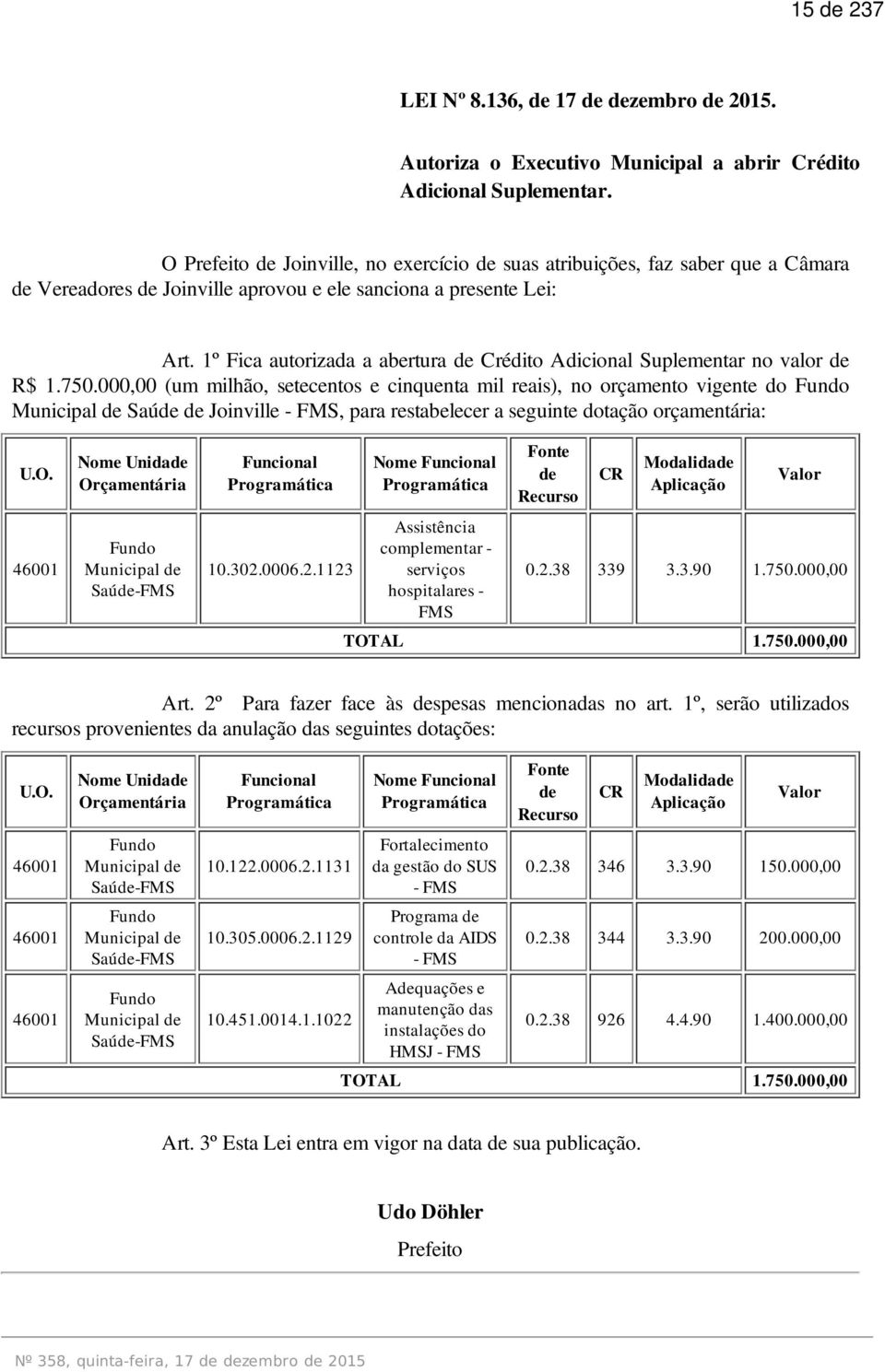 1º Fica autorizada a abertura de Crédito Adicional Suplementar no valor de R$ 1.750.