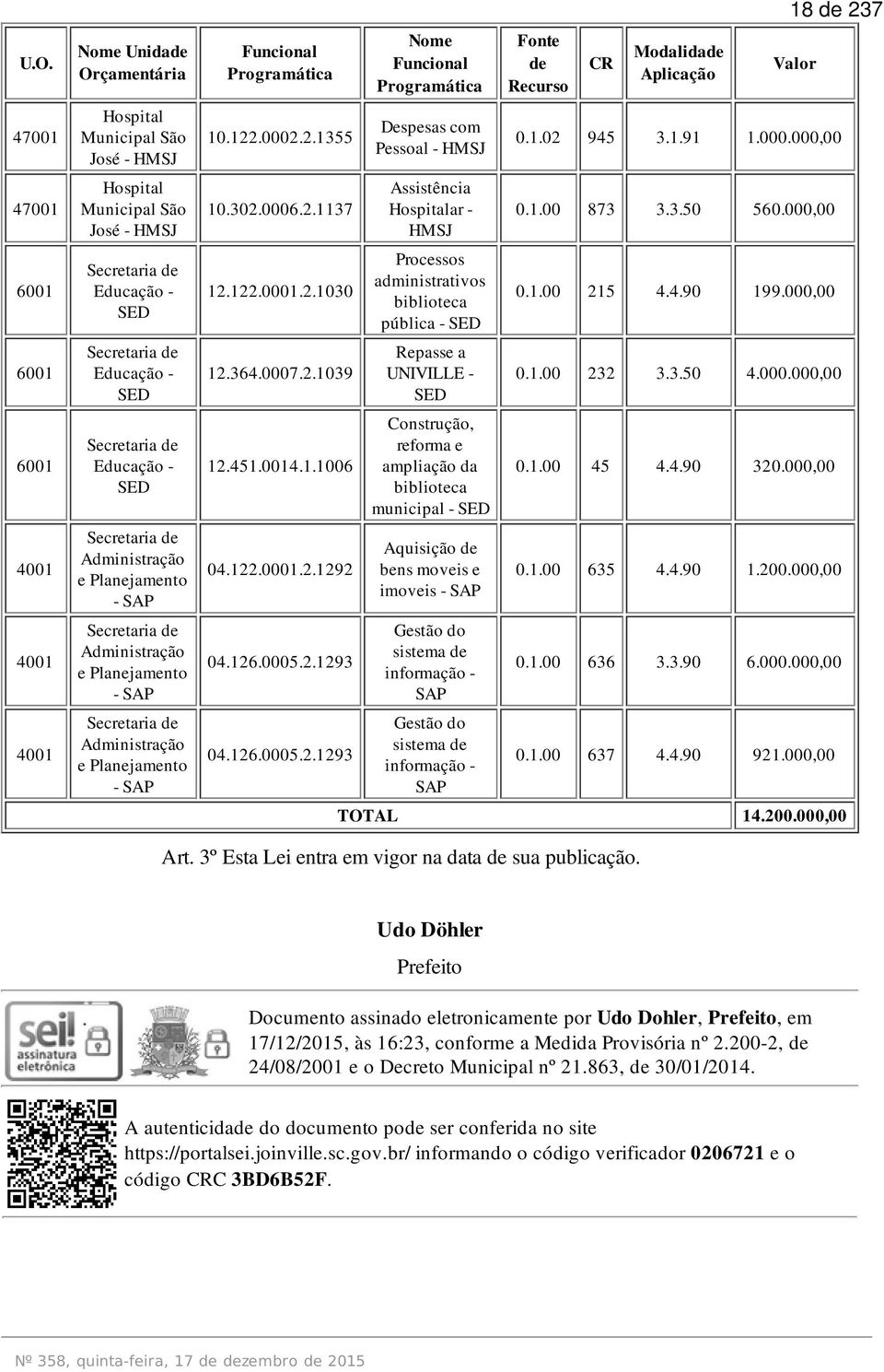 Programática 10.122