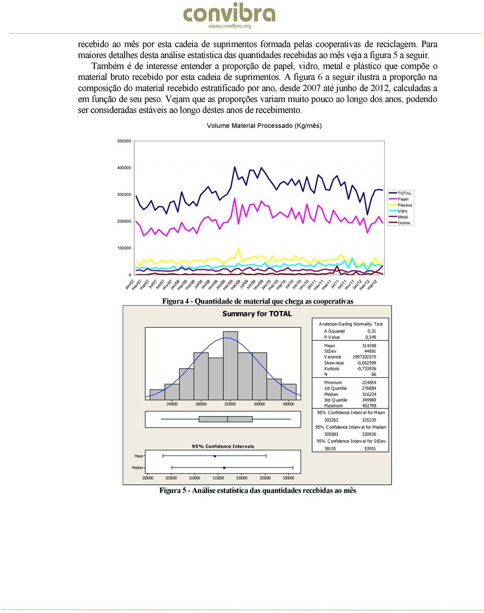 A figura 6 a seguir ilustra a proporção na composição do material recebido estratificado por ano, desde 2007 até junho de 2012, calculadas a em função de seu peso.