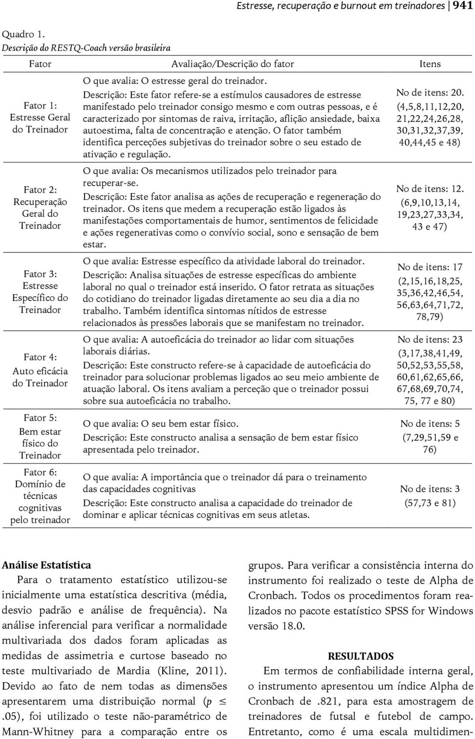 Treinador Fator 4: Auto eficácia do Treinador Fator 5: Bem estar físico do Treinador Fator 6: Domínio de técnicas cognitivas pelo treinador O que avalia: O estresse geral do treinador.