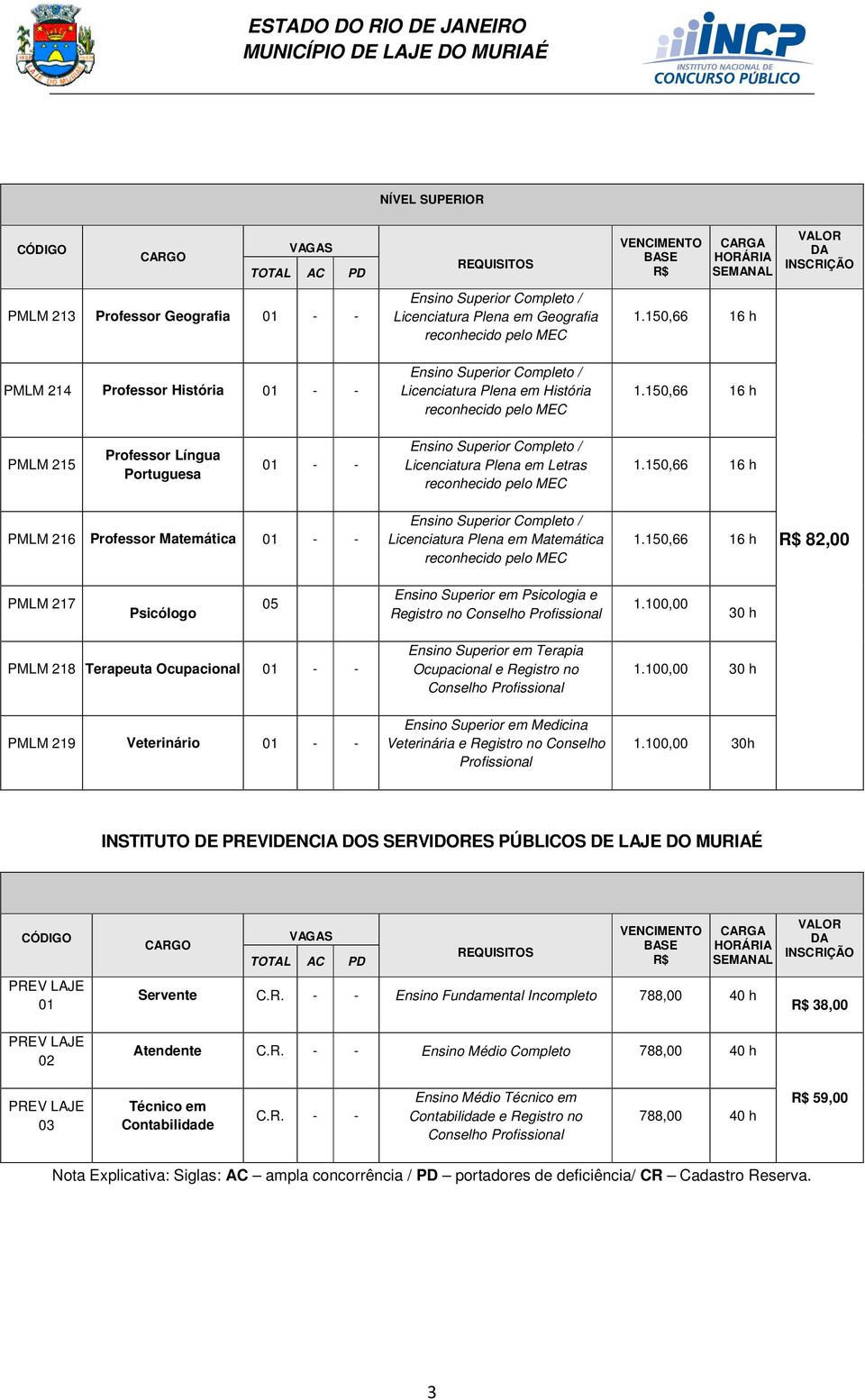 150,66 16 h PMLM 215 Professor Língua Portuguesa 01 - - Ensino Superior Completo / Licenciatura Plena em Letras reconhecido pelo MEC 1.