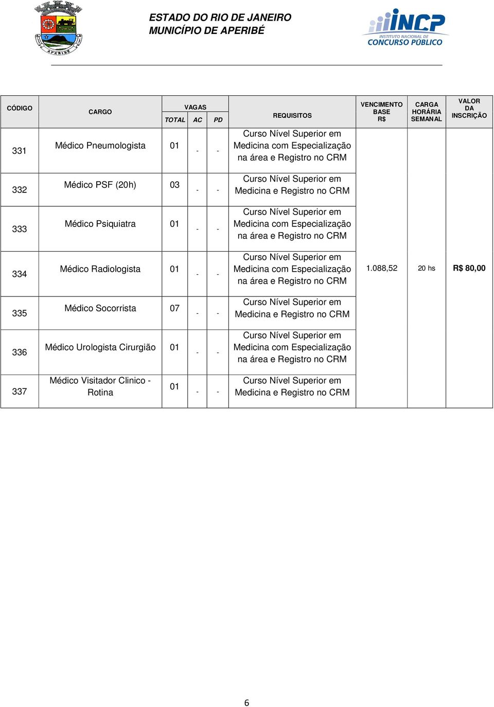 Médico Radiologista 01 Curso Nível Superior em Medicina com Especialização na área e Registro no CRM 1.