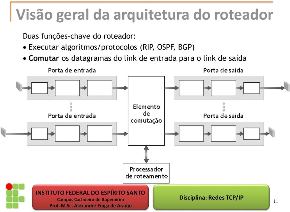 algoritmos/protocolos (RIP, OSPF, BGP)