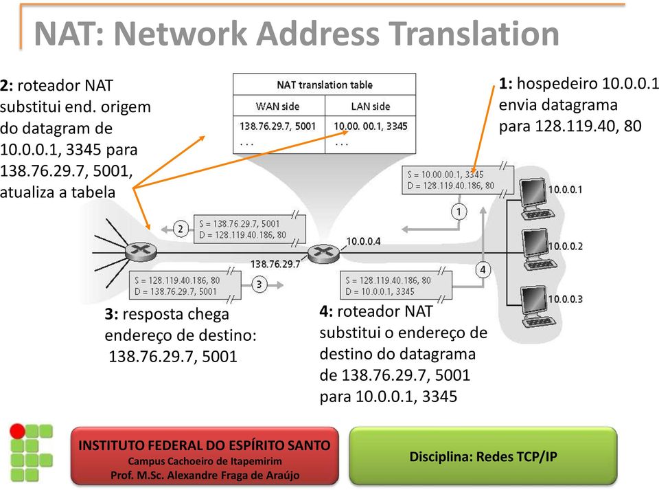 119.40, 80 3: resposta chega endereço de destino: 138.76.29.