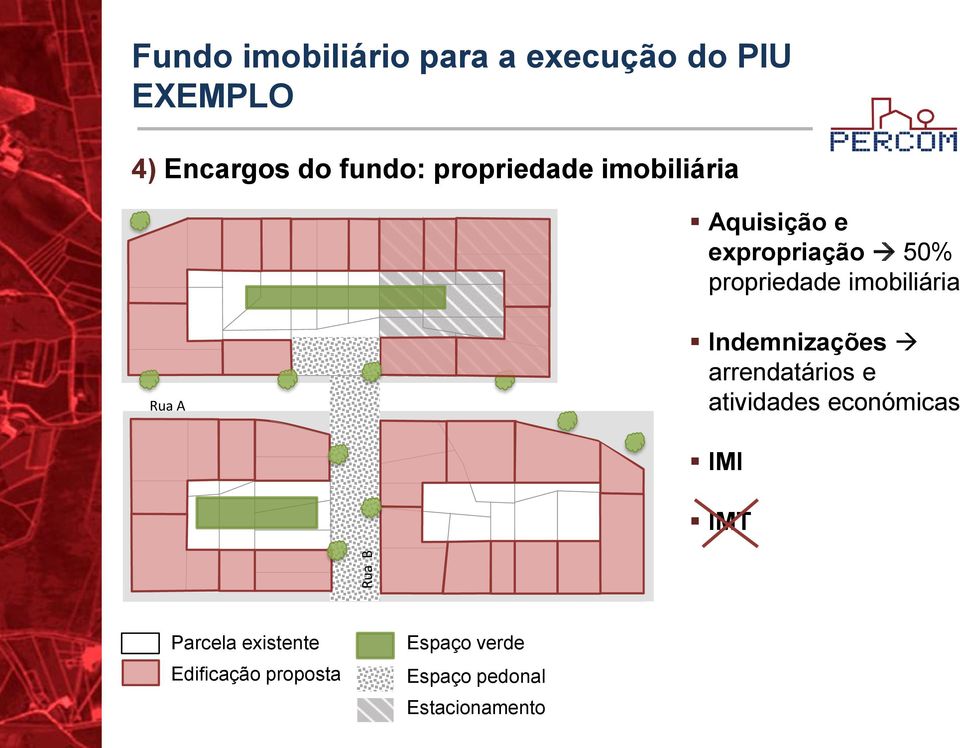 imobiliária Rua A Indemnizações arrendatários e atividades económicas IMI