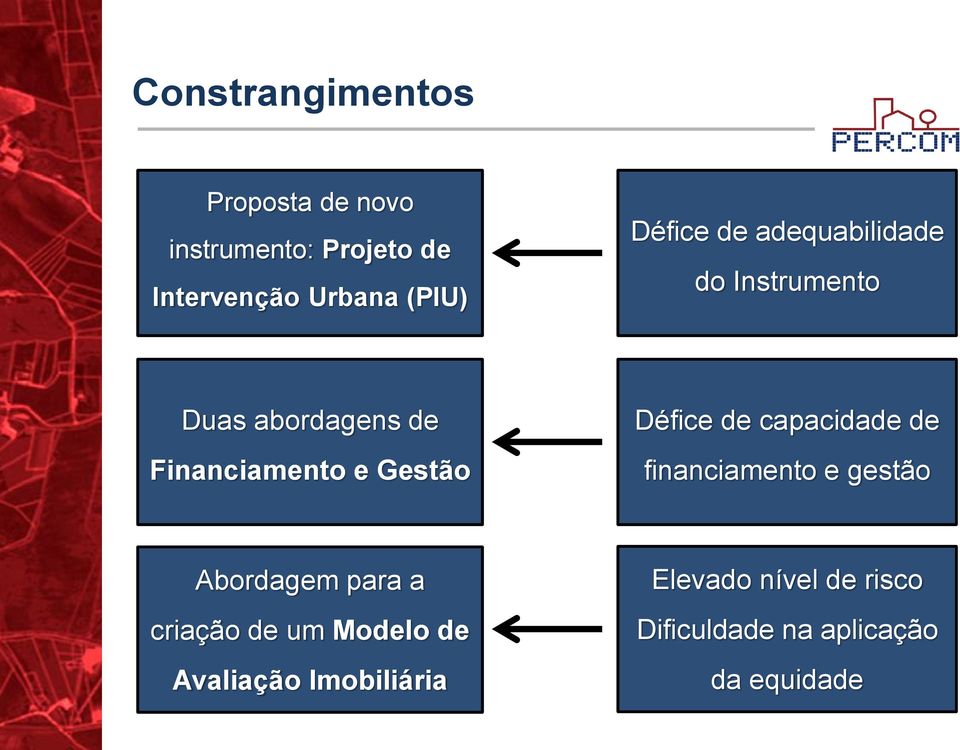 Défice de capacidade de financiamento e gestão Abordagem para a criação de um