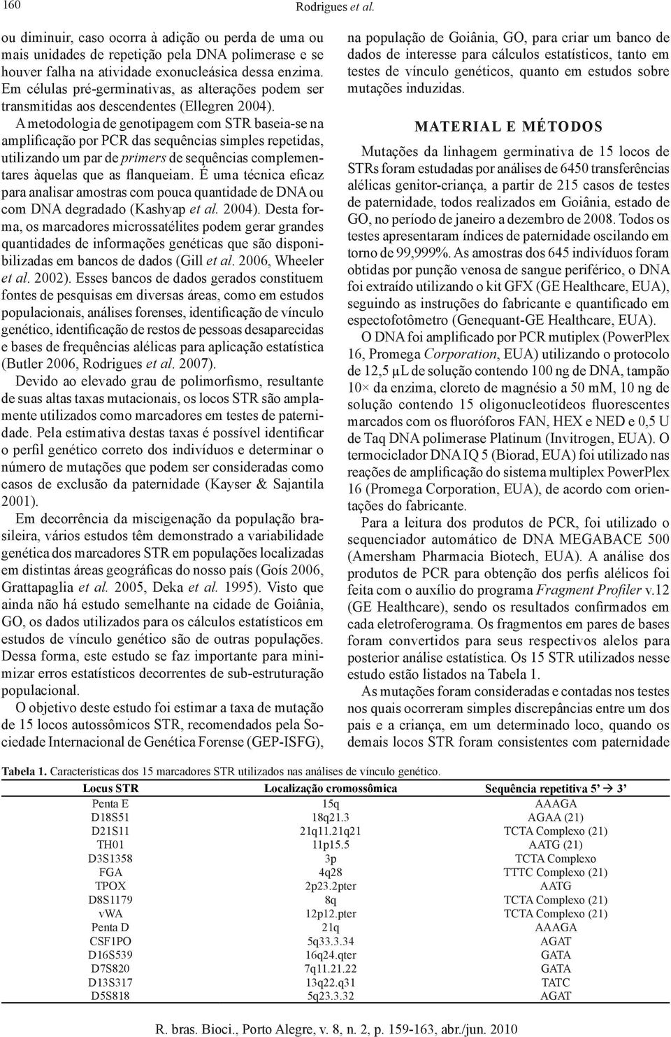 A metodologia de genotipagem com STR baseia-se na amplificação por PCR das sequências simples repetidas, utilizando um par de primers de sequências complementares àquelas que as flanqueiam.