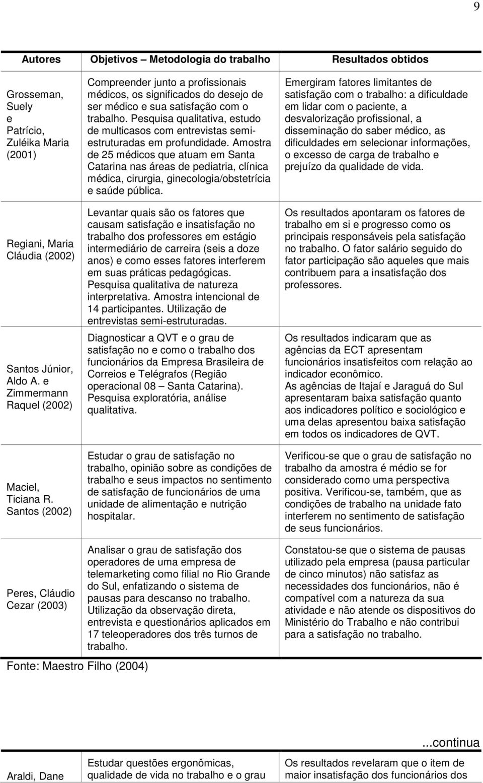 Pesquisa qualitativa, estudo de multicasos com entrevistas semiestruturadas em profundidade.