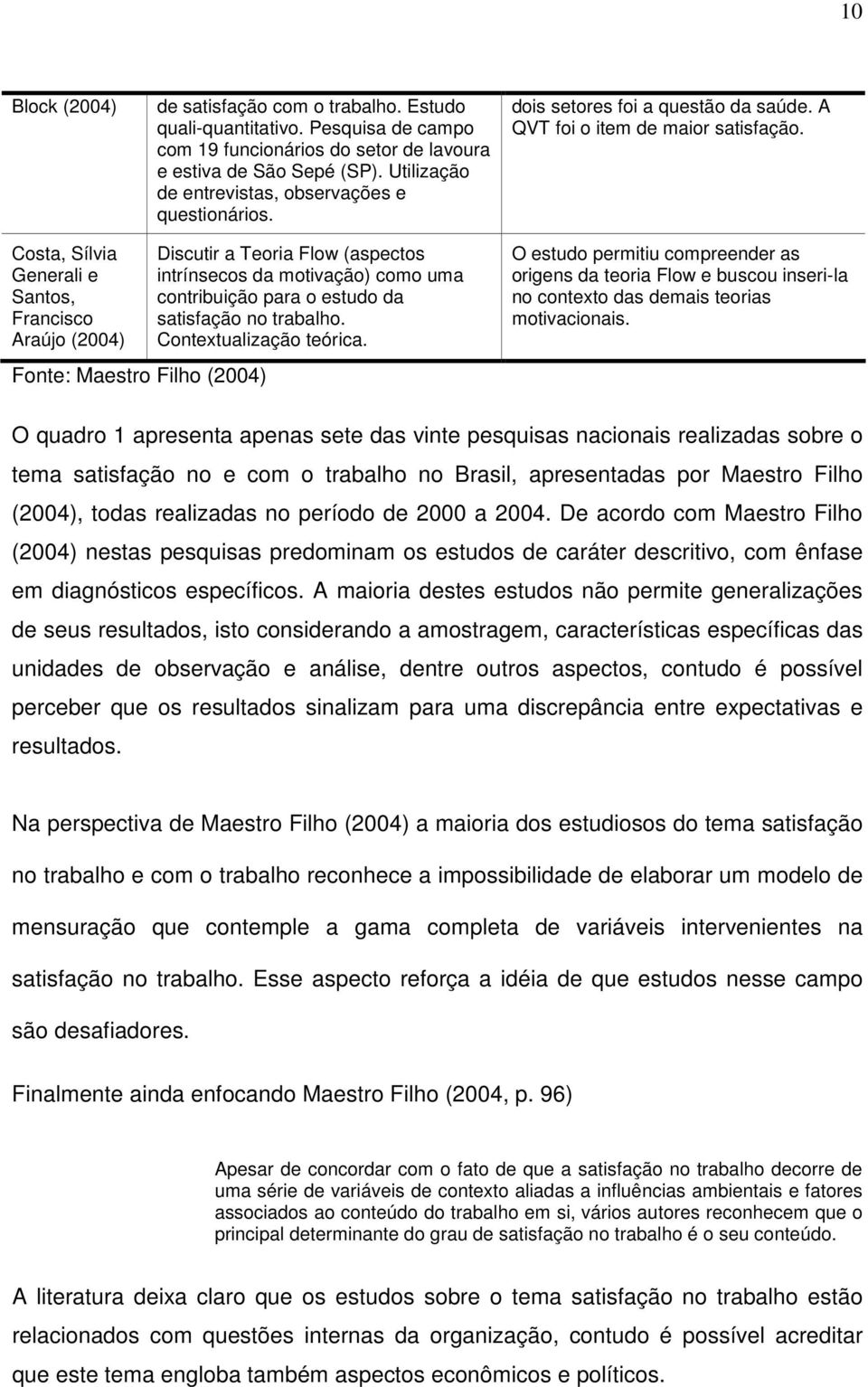 Costa, Sílvia Generali e Santos, Francisco Araújo (2004) Fonte: Maestro Filho (2004) Discutir a Teoria Flow (aspectos intrínsecos da motivação) como uma contribuição para o estudo da satisfação no