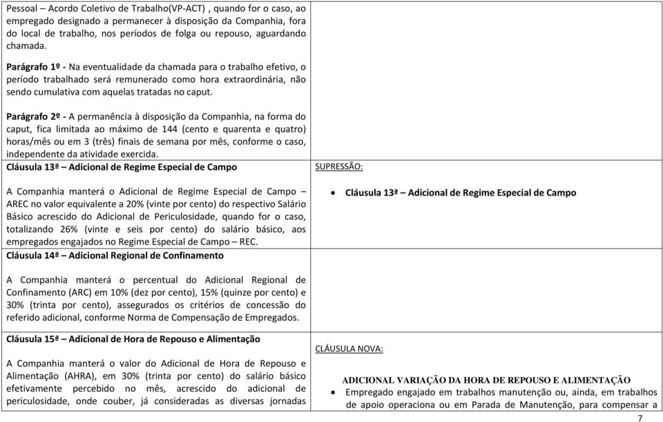 Parágrafo 2º A permanência à disposição da Companhia, na forma do caput, fica limitada ao máximo de 144 (cento e quarenta e quatro) horas/mês ou em 3 (três) finais de semana por mês, conforme o caso,