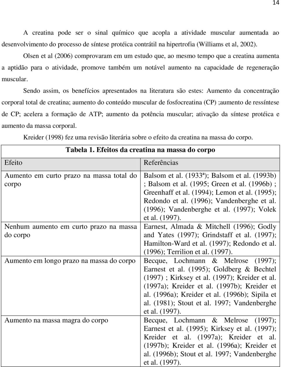 Sendo assim, os benefícios apresentados na literatura são estes: Aumento da concentração corporal total de creatina; aumento do conteúdo muscular de fosfocreatina (CP) ;aumento de ressíntese de CP;