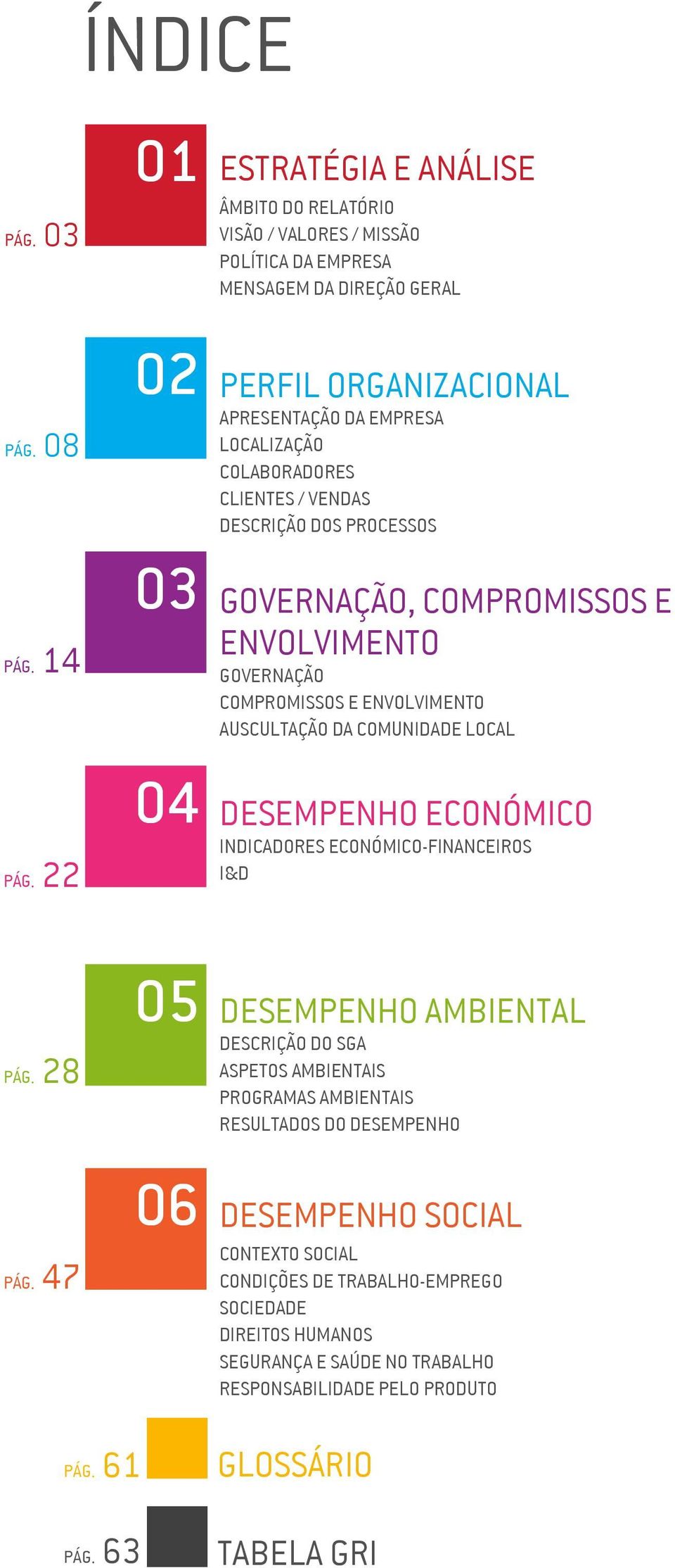 COLABORADORES CLIENTES / VENDAS DESCRIÇÃO DOS PROCESSOS GOVERNAÇÃO, COMPROMISSOS E ENVOLVIMENTO GOVERNAÇÃO COMPROMISSOS E ENVOLVIMENTO AUSCULTAÇÃO DA COMUNIDADE LOCAL DESEMPENHO ECONÓMICO