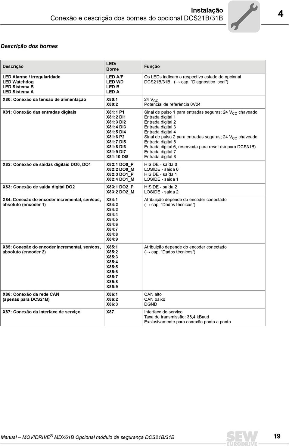 saídas digitais DO0, DO1 X82:1 DO0_P X82:2 DO0_M X82:3 DO1_P X82:4 DO1_M X83: Conexão de saída digital DO2 X83:1 DO2_P X83:2 DO2_M X84: Conexão do encoder incremental, sen/cos, absoluto (encoder 1)