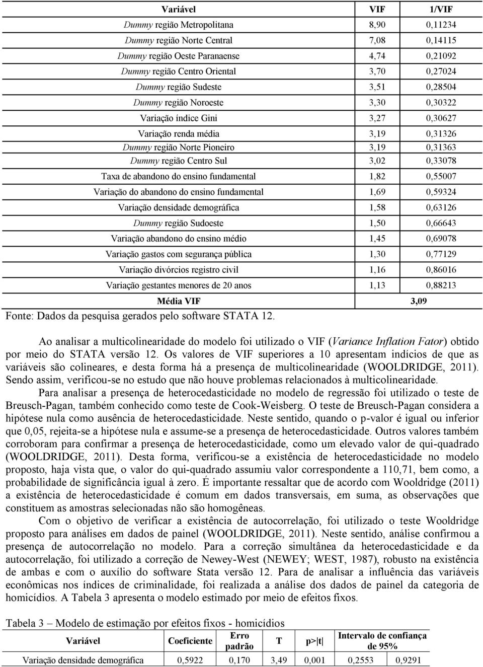 0,33078 Taxa de abandono do ensino fundamental 1,82 0,55007 Variação do abandono do ensino fundamental 1,69 0,59324 Variação densidade demográfica 1,58 0,63126 Dummy região Sudoeste 1,50 0,66643