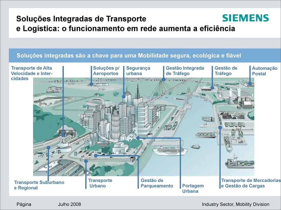 p/ Aeroportos Segurança urbana Gestão Integrada de Tráfego Gestão de Tráfego Automação Postal Transporte