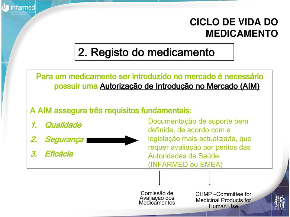 Eficácia cia Documentação de suporte bem definida, de acordo com a legislação mais actualizada, que requer avaliação por