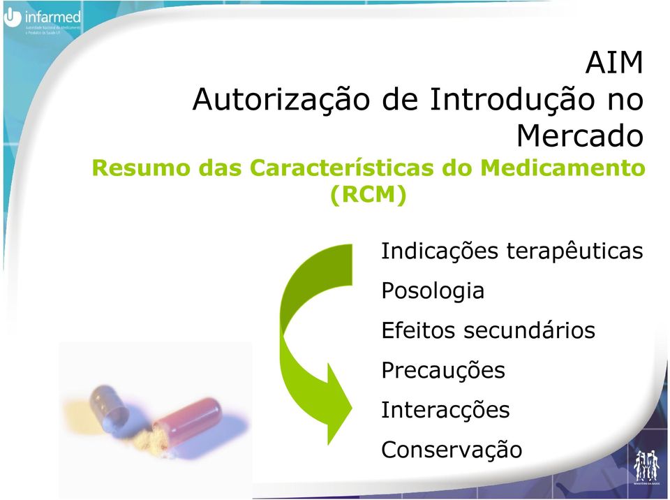 (RCM) Indicações terapêuticas Posologia