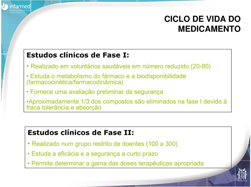 Aproximadamente 1/3 dos compostos são eliminados na fase I devido à fraca tolerância e absorção Estudos clínicos de Fase II: