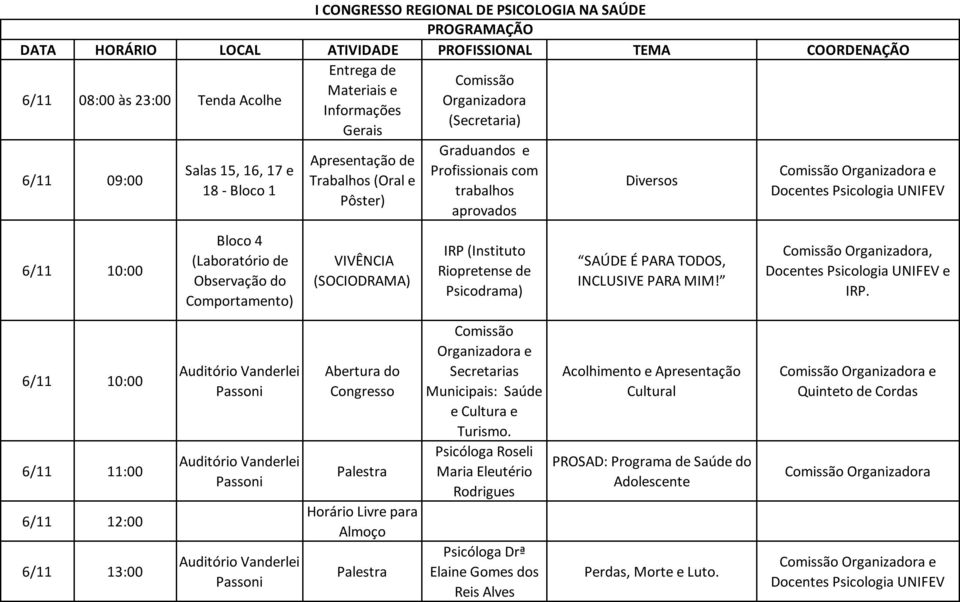 Observação do Comportamento) VIVÊNCIA (SOCIODRAMA) IRP (Instituto Riopretense de Psicodrama) SAÚDE É PARA TODOS, INCLUSIVE PARA MIM! e IRP.