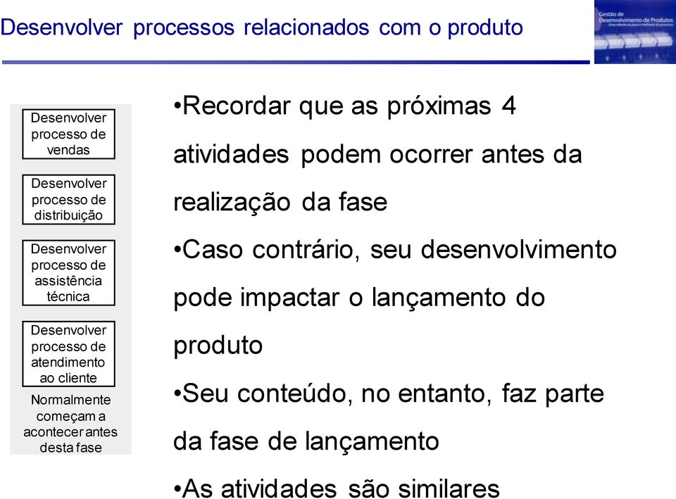 podem ocorrer antes da realização da fase Caso contrário, seu desenvolvimento pode impactar o