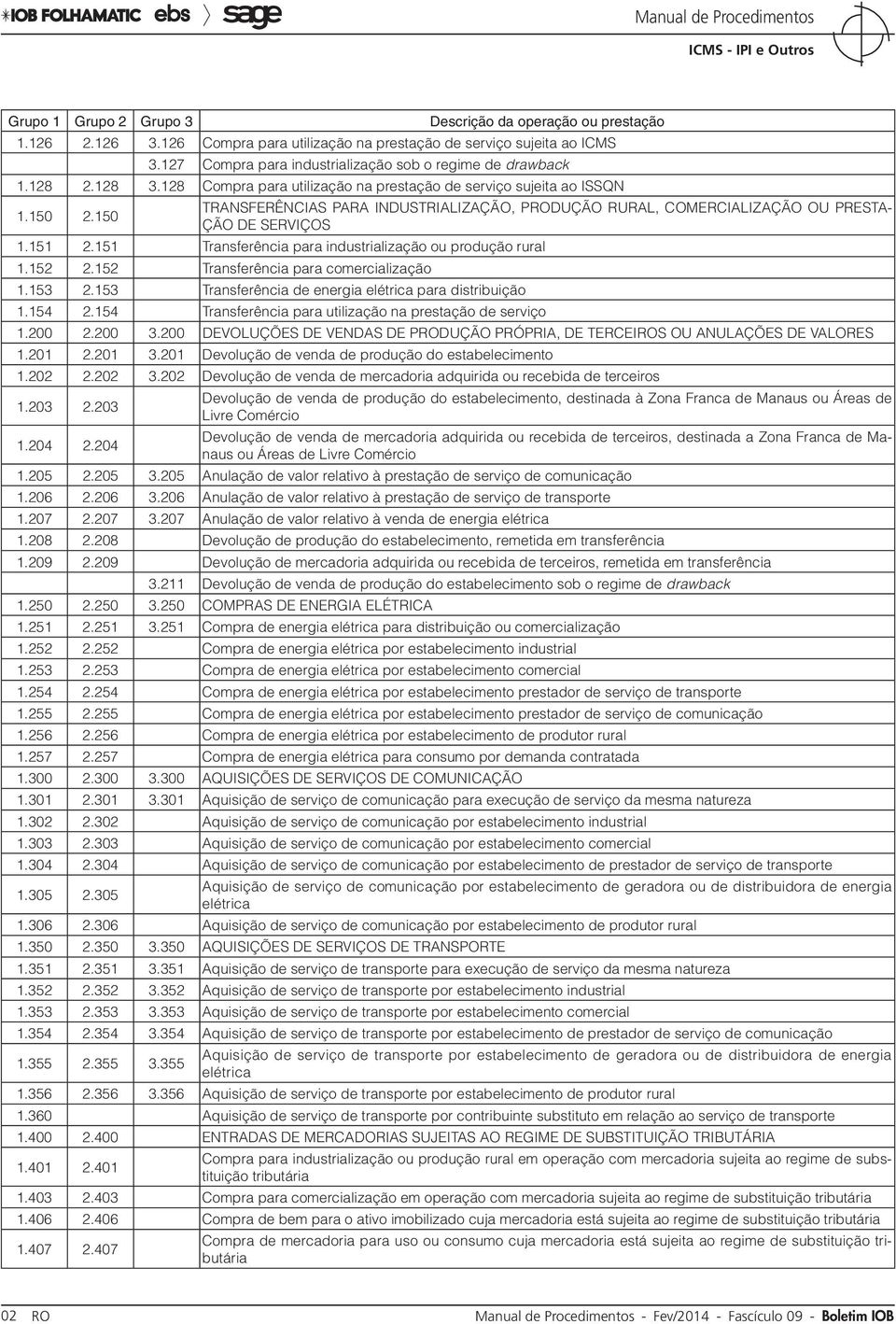 150 TRANSFERÊNCIAS PARA INDUSTRIALIZAÇÃO, PRODUÇÃO RURAL, COMERCIALIZAÇÃO OU PRESTA- ÇÃO DE SERVIÇOS 1.151 2.151 Transferência para industrialização ou produção rural 1.152 2.