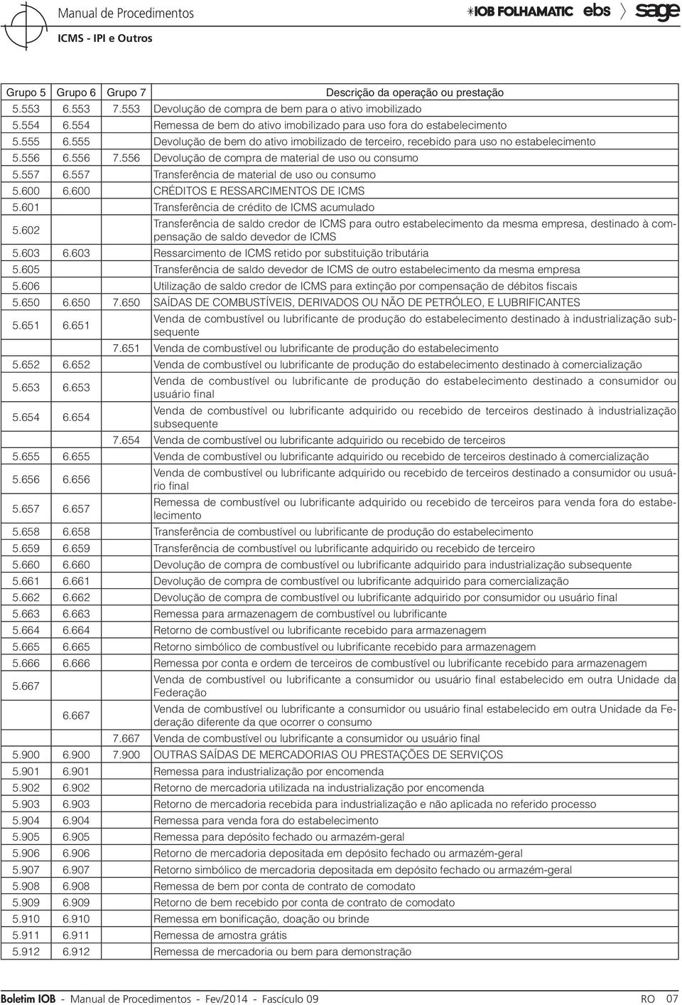 556 Devolução de compra de material de uso ou consumo 5.557 6.557 Transferência de material de uso ou consumo 5.600 6.600 CRÉDITOS E RESSARCIMENTOS DE ICMS 5.