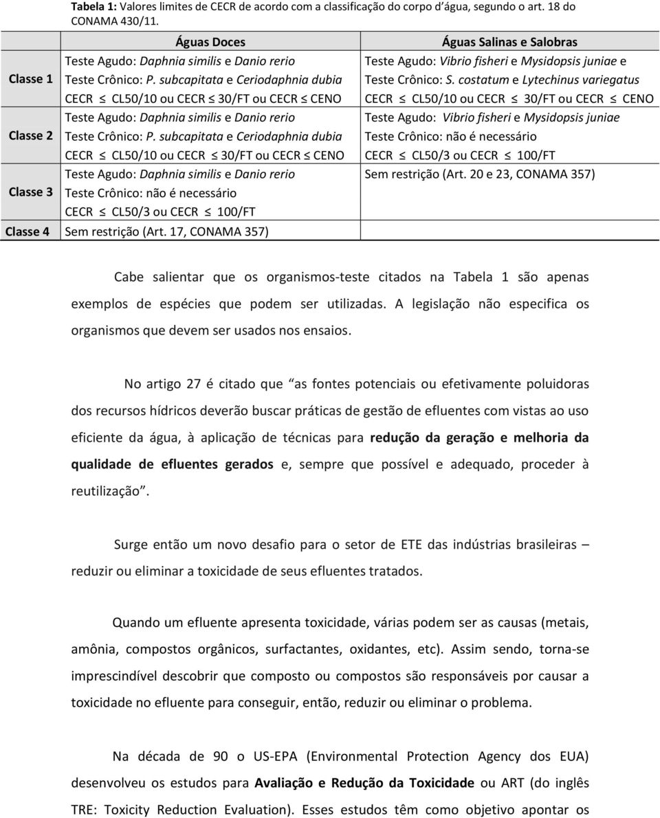 costatum e Lytechinus variegatus CECR CL50/10 ou CECR 30/FT ou CECR CENO CECR CL50/10 ou CECR 30/FT ou CECR CENO Teste Agudo: Daphnia similis e Danio rerio Teste Agudo: Vibrio fisheri e Mysidopsis