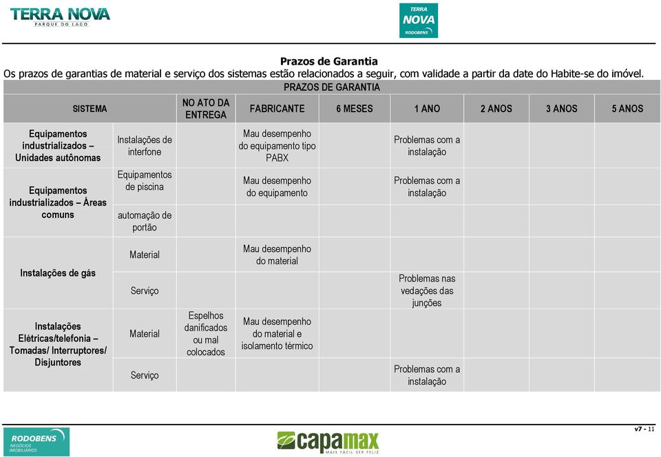 Problemas com a instalação Equipamentos industrializados Áreas comuns Equipamentos de piscina automação de portão do equipamento Problemas com a instalação Instalações de gás Instalações