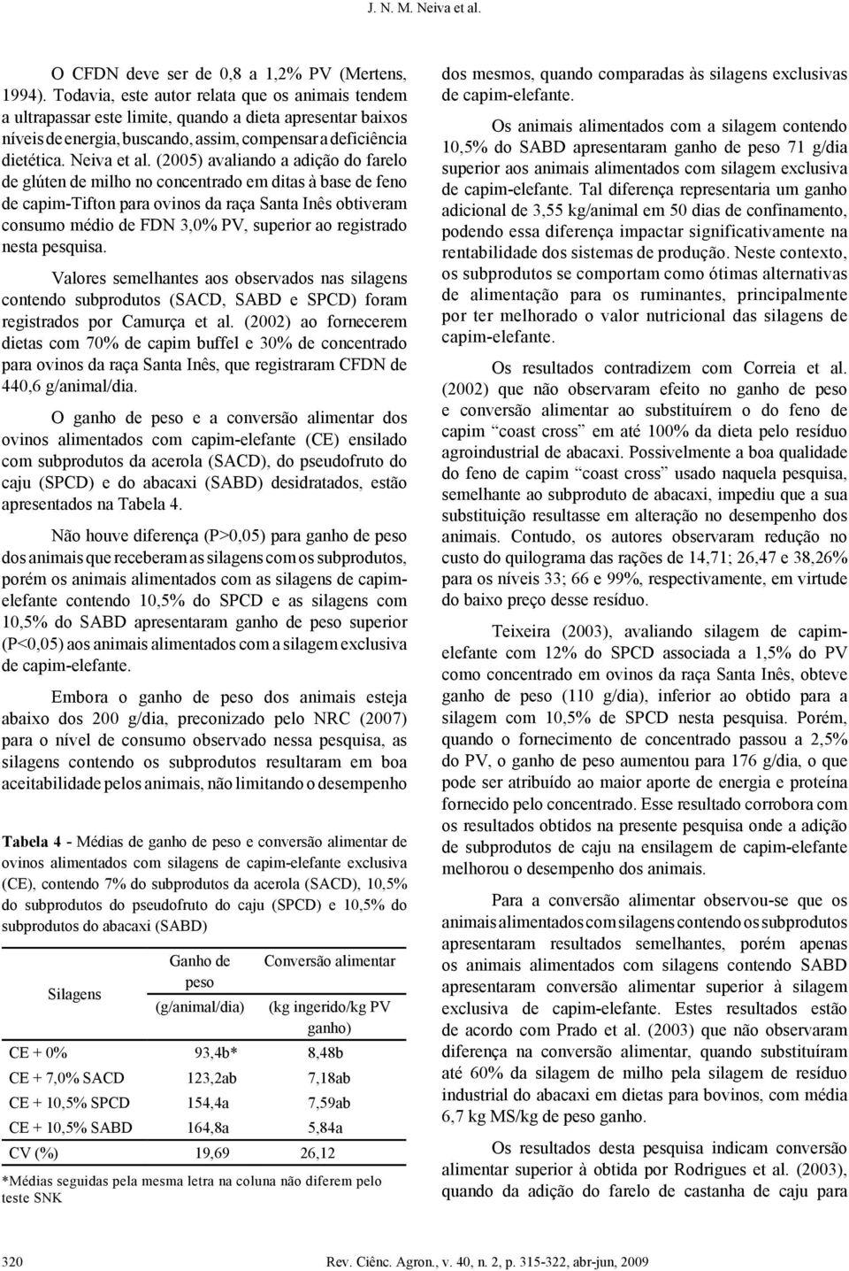 (2005) avaliando a adição do farelo de glúten de milho no concentrado em ditas à base de feno de capim-tifton para ovinos da raça Santa Inês obtiveram consumo médio de FDN 3,0% PV, superior ao