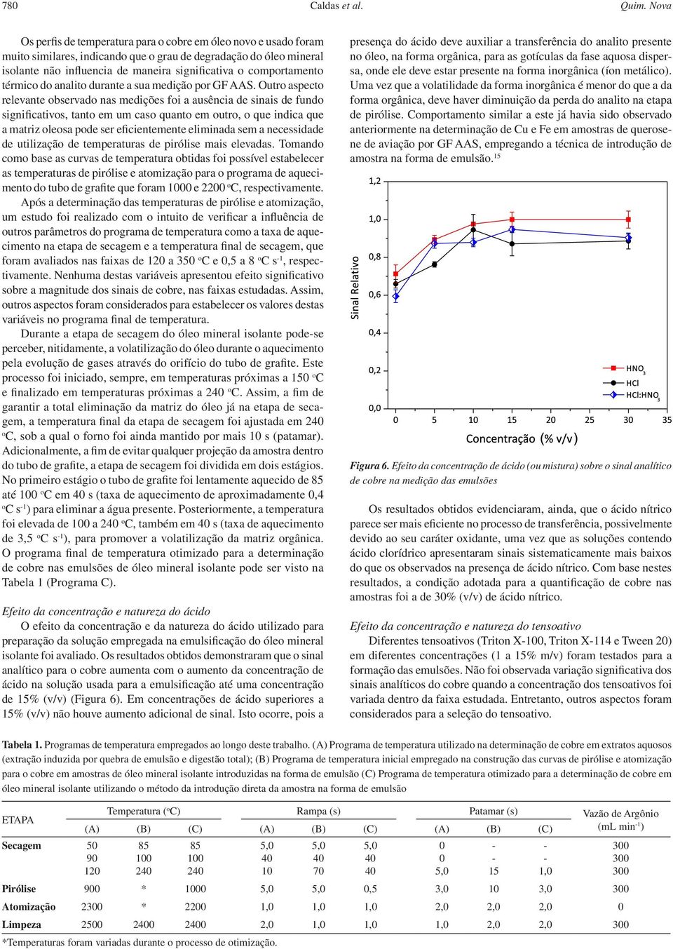 comportamento térmico do analito durante a sua medição por GF AAS.