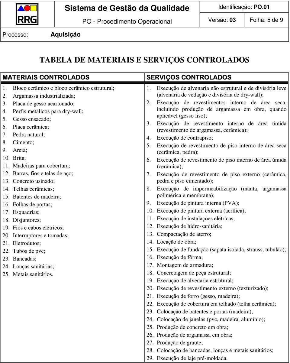 Concreto usinado; 14. Telhas cerâmicas; 15. Batentes de madeira; 16. Folhas de portas; 17. Esquadrias; 18. Disjuntores; 19. Fios e cabos elétricos; 20. Interruptores e tomadas; 21. Eletrodutos; 22.