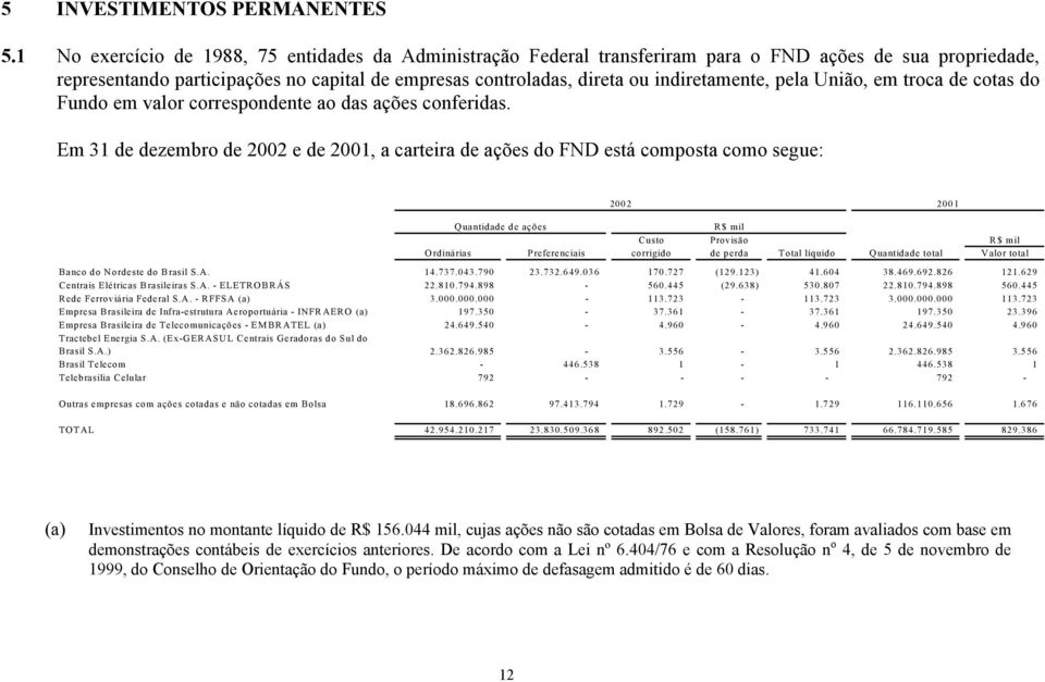 indiretamente, pela União, em troca de cotas do Fundo em valor correspondente ao das ações conferidas.