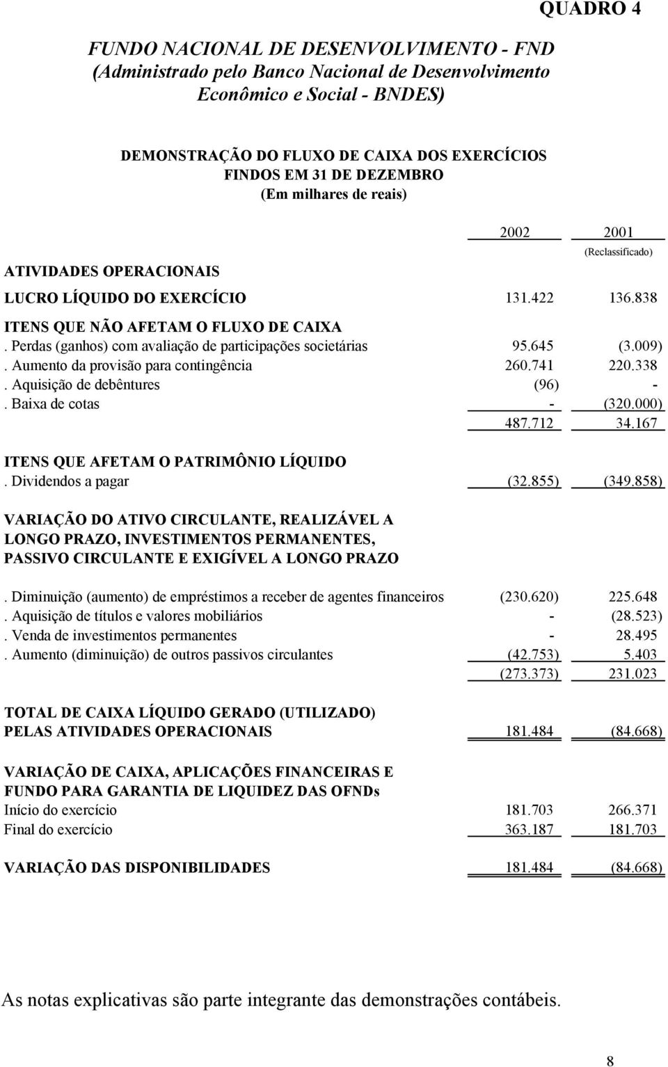 Aumento da provisão para contingência 260.741 220.338. Aquisição de debêntures (96) -. Baixa de cotas - (320.000) 487.712 34.167 ITENS QUE AFETAM O PATRIMÔNIO LÍQUIDO. Dividendos a pagar (32.