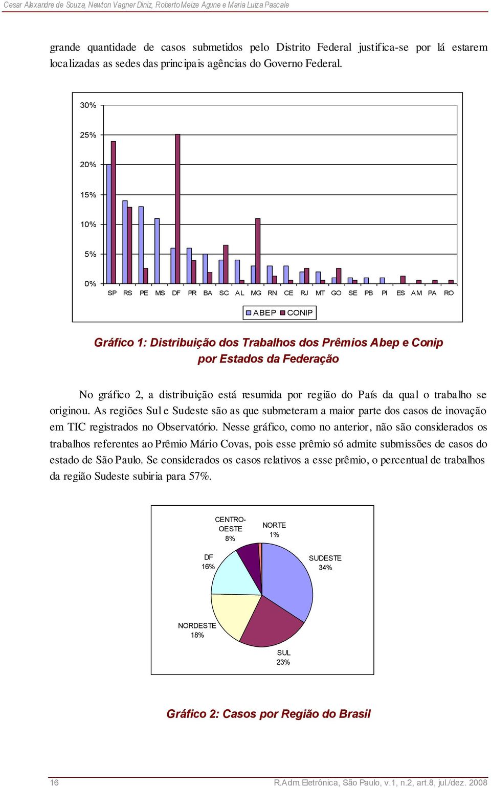 30% 25% 20% 15% 10% 5% 0% SP RS PE MS DF PR BA SC AL MG RN CE RJ MT GO SE PB PI ES AM PA RO ABEP CONIP Gráfico 1: Distribuição dos Trabalhos dos Prêmios Abep e Conip por Estados da Federação No