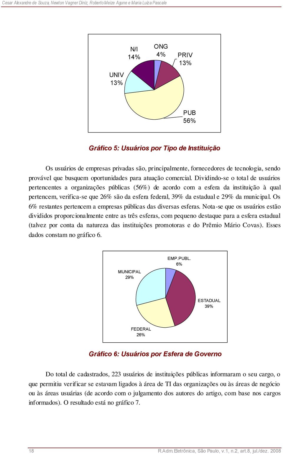 Dividindo-se o total de usuários pertencentes a organizações públicas (56%) de acordo com a esfera da instituição à qual pertencem, verifica-se que 26% são da esfera federal, 39% da estadual e 29% da