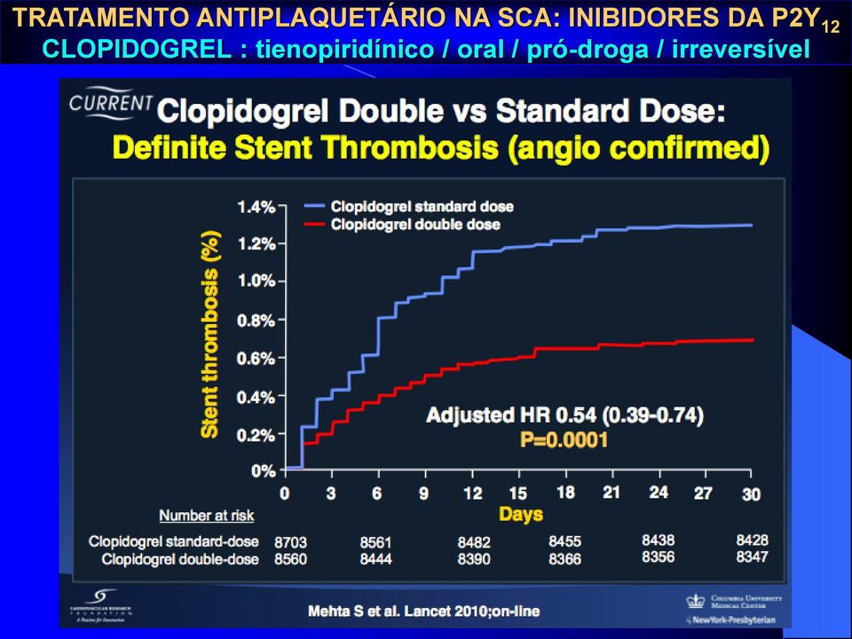 CLOPIDOGREL : tienopiridínico