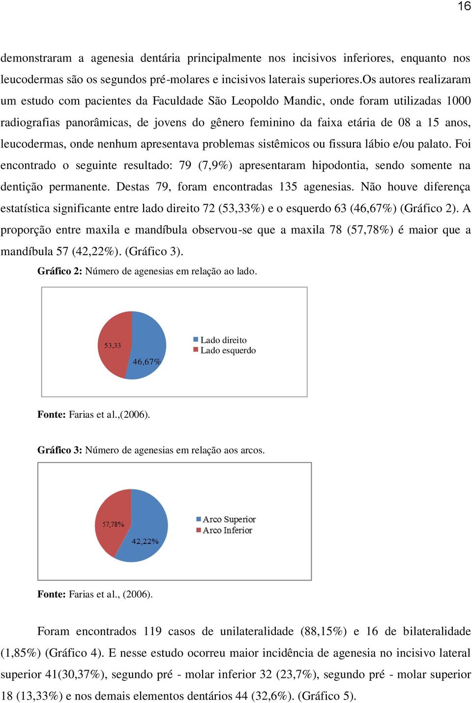 leucodermas, onde nenhum apresentava problemas sistêmicos ou fissura lábio e/ou palato. Foi encontrado o seguinte resultado: 79 (7,9%) apresentaram hipodontia, sendo somente na dentição permanente.