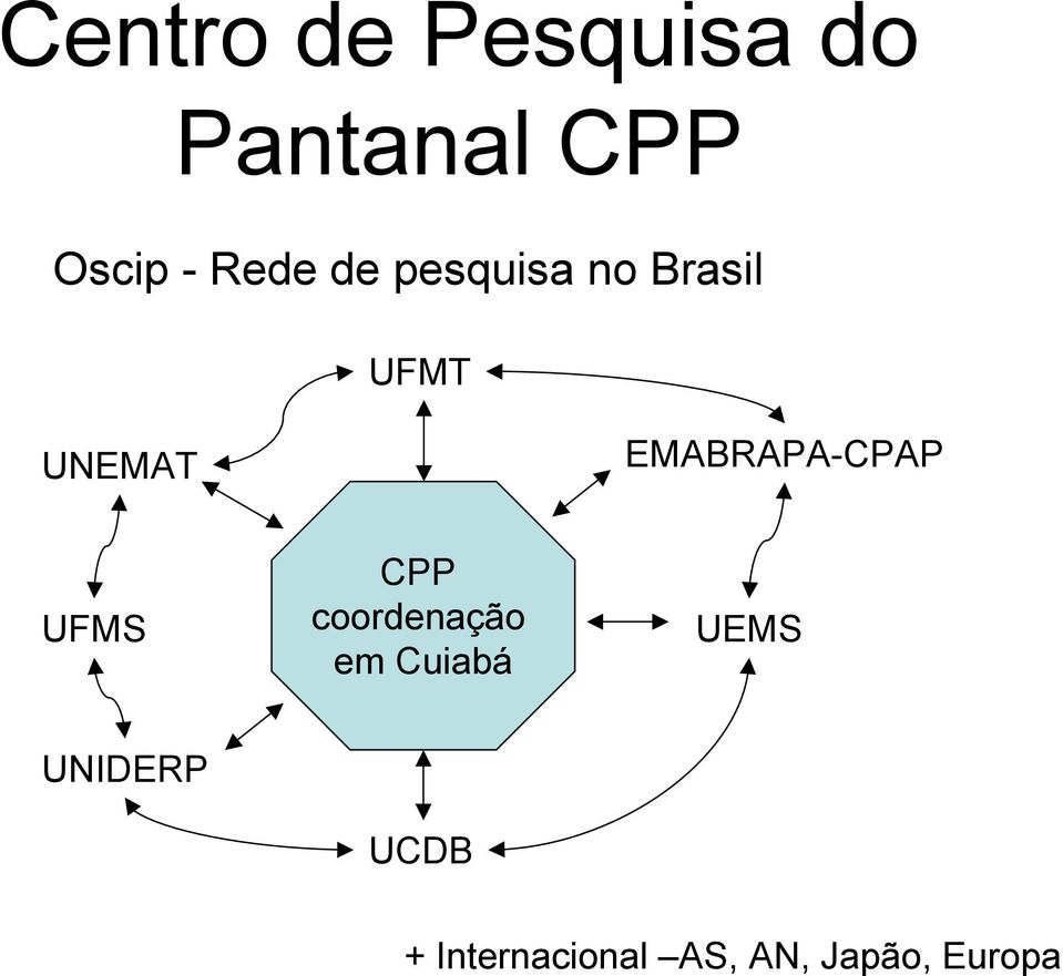 UNEMAT EMABRAPA-CPAP UFMS CPP coordenação em Cuiabá