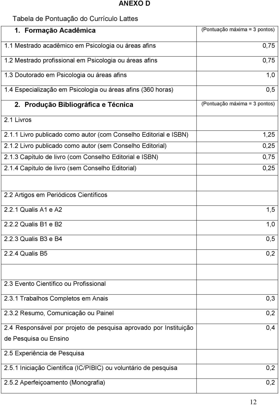 Produção Bibliográfica e Técnica (Pontuação máxima = 3 pontos) 2.1 Livros 2.1.1 Livro publicado como autor (com Conselho Editorial e ISBN) 1,25 2.1.2 Livro publicado como autor (sem Conselho Editorial) 0,25 2.