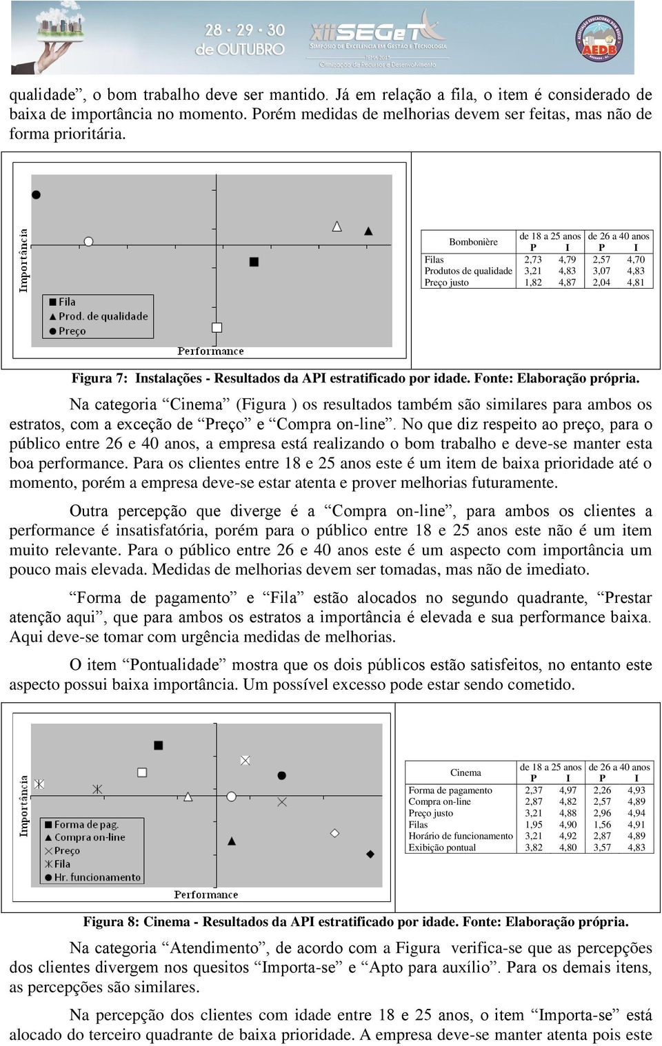 por idade. Fonte: Elaboração própria. Na categoria Cinema (Figura ) os resultados também são similares para ambos os estratos, com a exceção de Preço e Compra on-line.