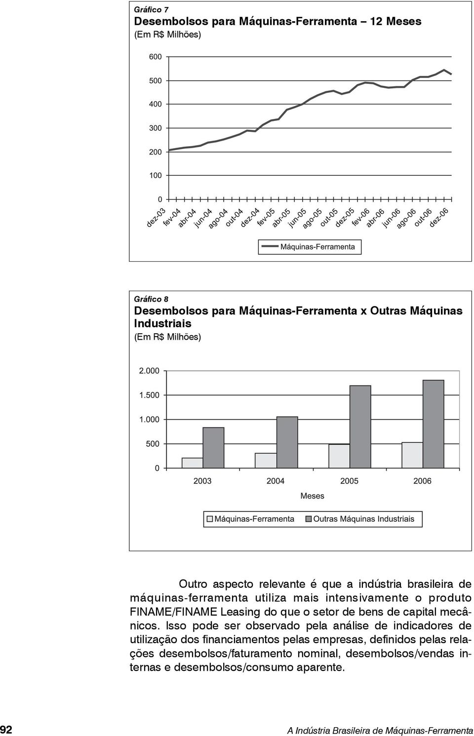 que o setor de bens de capital mecânicos.