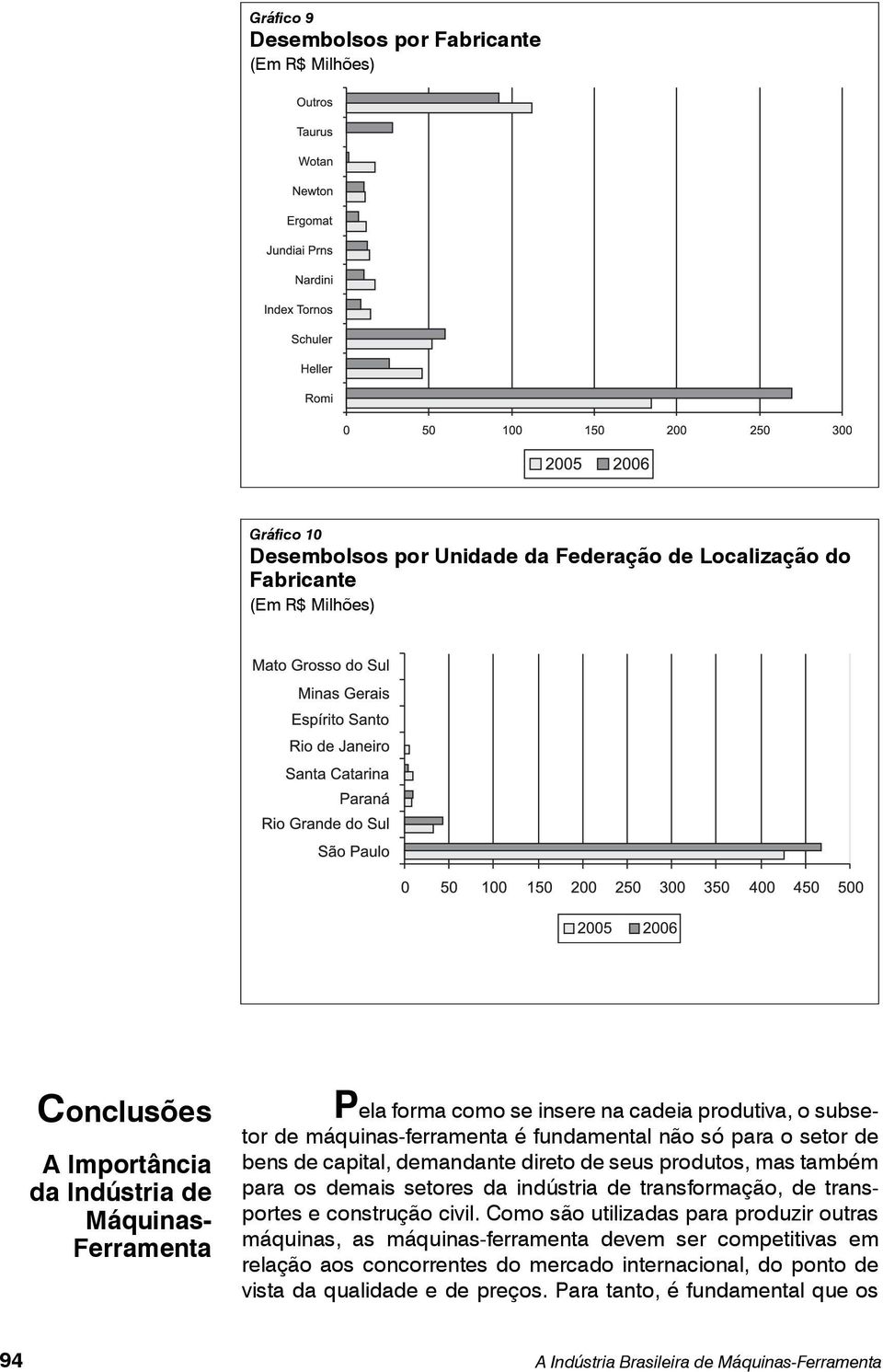 produtos, mas também para os demais setores da indústria de transformação, de transportes e construção civil.