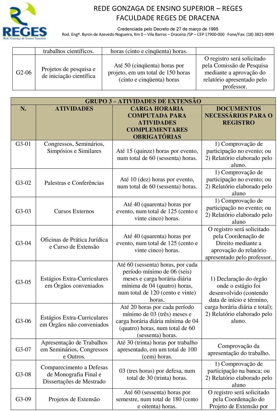 CARGA HORARIA G3-01 Congressos, Seminários, Simpósios e Similares G3-02 Palestras e Conferências G3-03 Cursos Externos G3-04 G3-05 G3-06 G3-07 G3-08 Oficinas de Prática Jurídica e Curso de Extensão