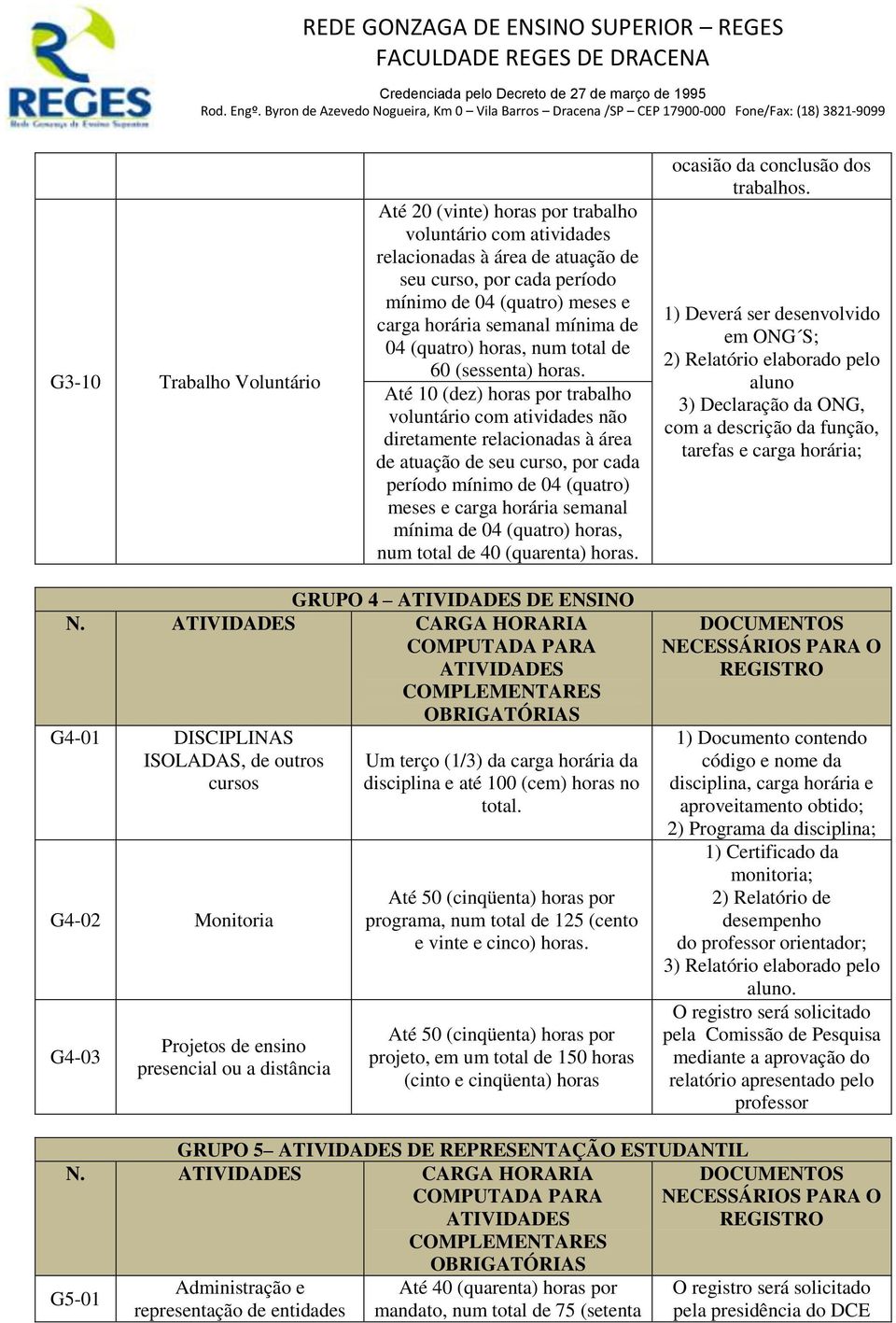 Até 10 (dez) horas por trabalho voluntário com atividades não diretamente relacionadas à área de atuação de seu curso, por cada período mínimo de 04 (quatro) meses e carga horária semanal mínima de