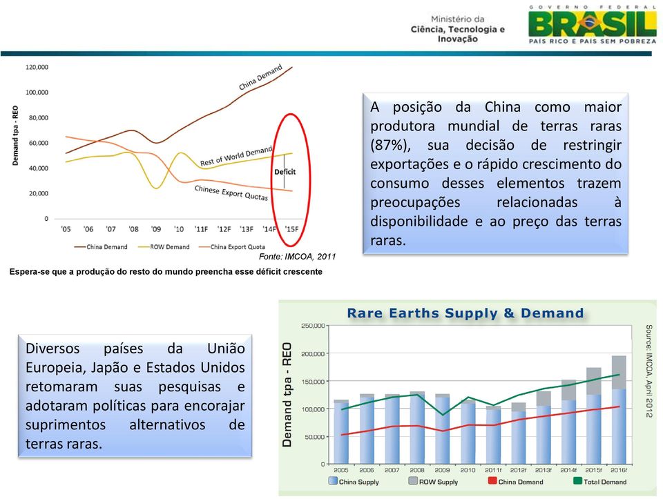 elementos trazem preocupações relacionadas à disponibilidade e ao preço das terras raras.